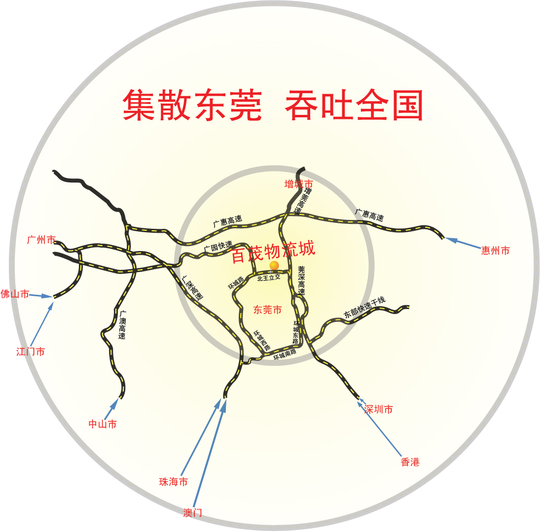 地圖